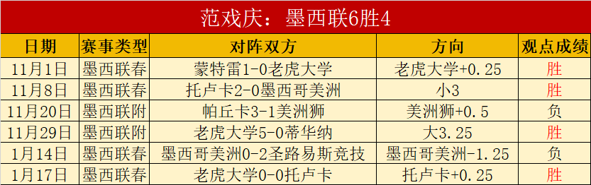 奧蘇利雲桌,球之路逆轉,重生,亚博体育app下载,亚博体育官网,亚博体育官方网站,亚博体育平台