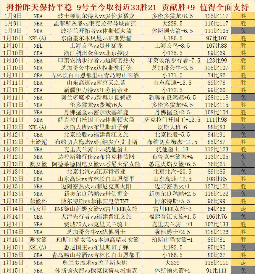 大乐透期号,专家质合分,沙尔克比勒,亚博体育app下载,亚博体育官网,亚博体育官方网站,亚博体育平台