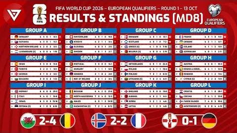 切尔西英超连克热刺豪取4连胜，攻入11球仅失4球，近13战仅败一场