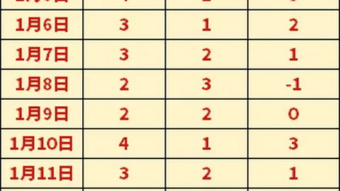 射击联盟推出更新规则，提升比赛公平性标准