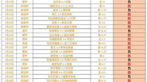 国足0-2大败，7万观众目睹滑落低谷